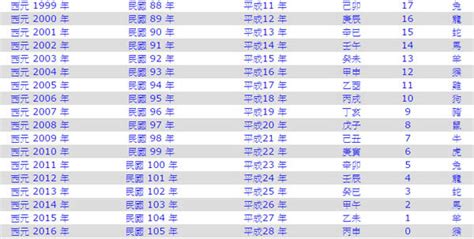 民國55年|民國年份、西元年份、日本年號、中國年號、歲次對照。